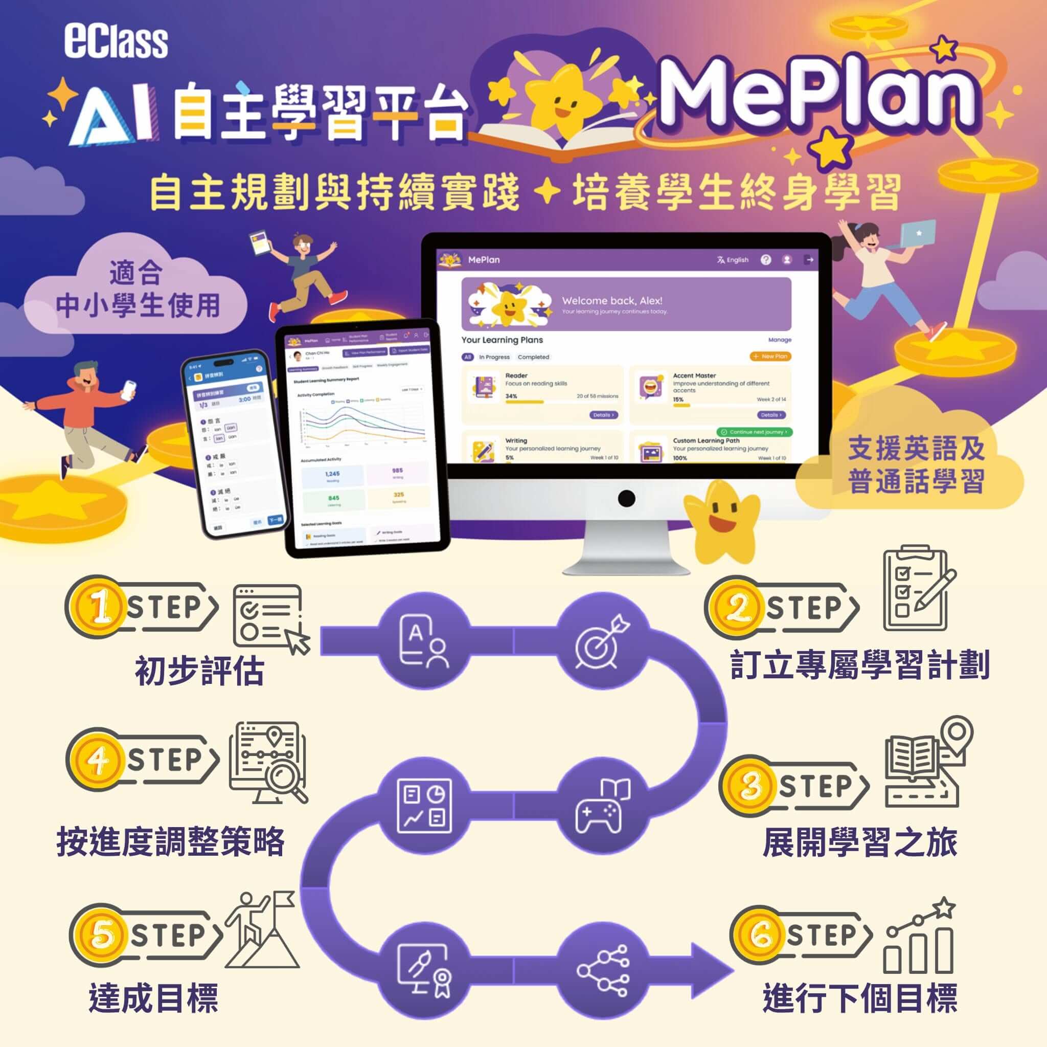 AI 自主學習平台  MePlan – 靈活設計學習計劃．六步提升語文能力