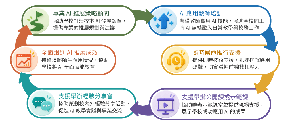 fund_promote